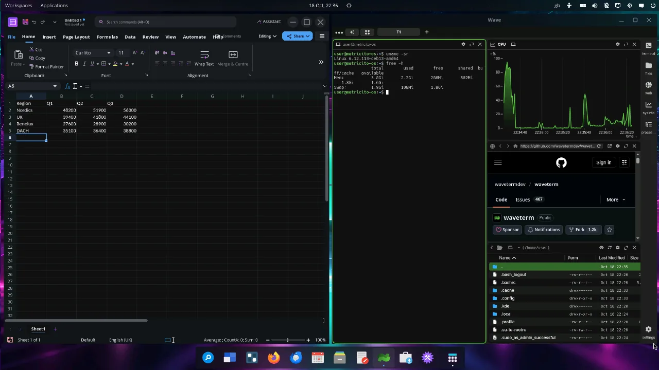 A spreadsheet and Wave Terminal tiled side by side, the terminal showing a shell, a CPU graph, a web page and a file list